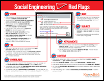 Social Engineering Red Flags