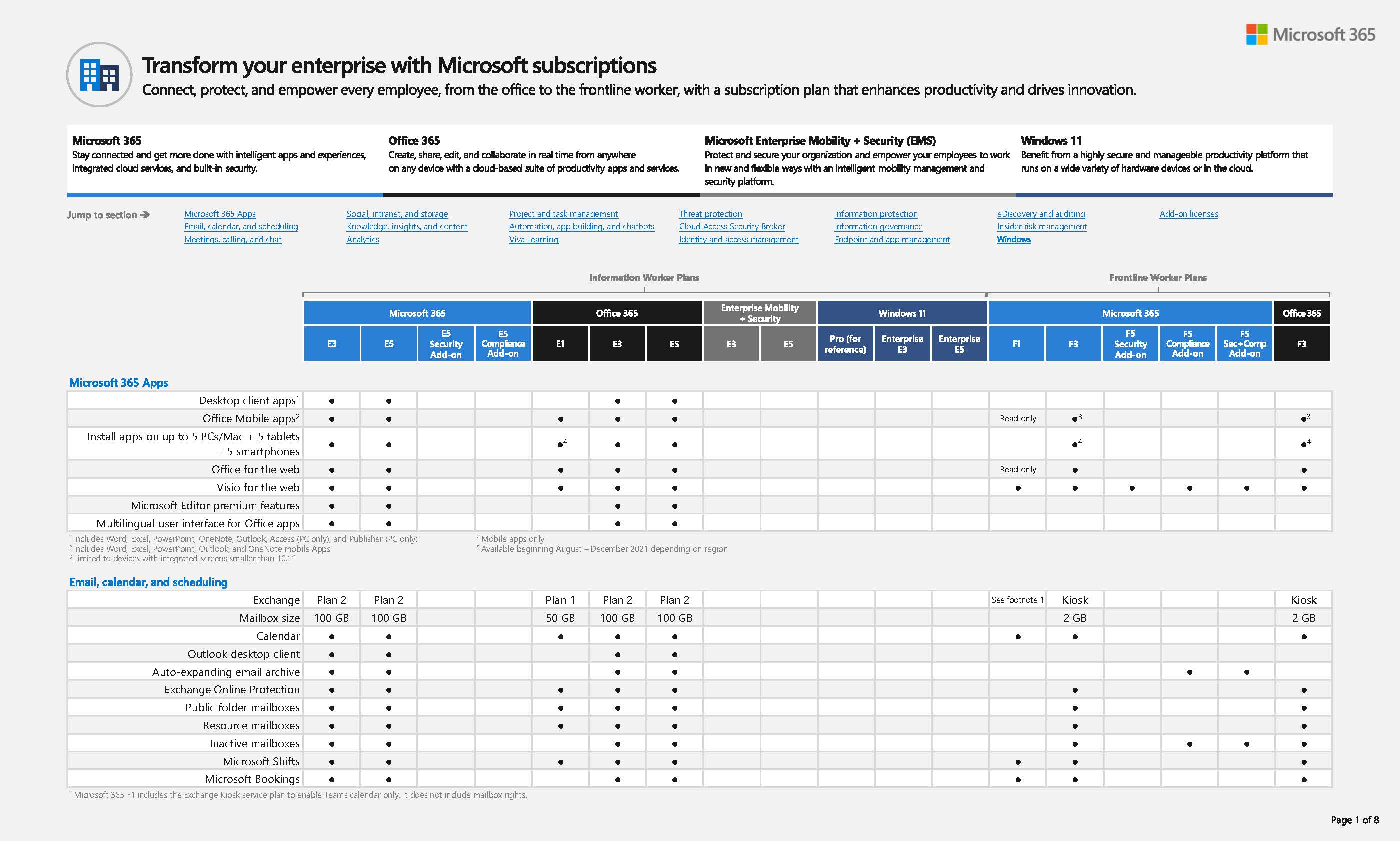 Microsoft 365 Enterprise Plan Comparison