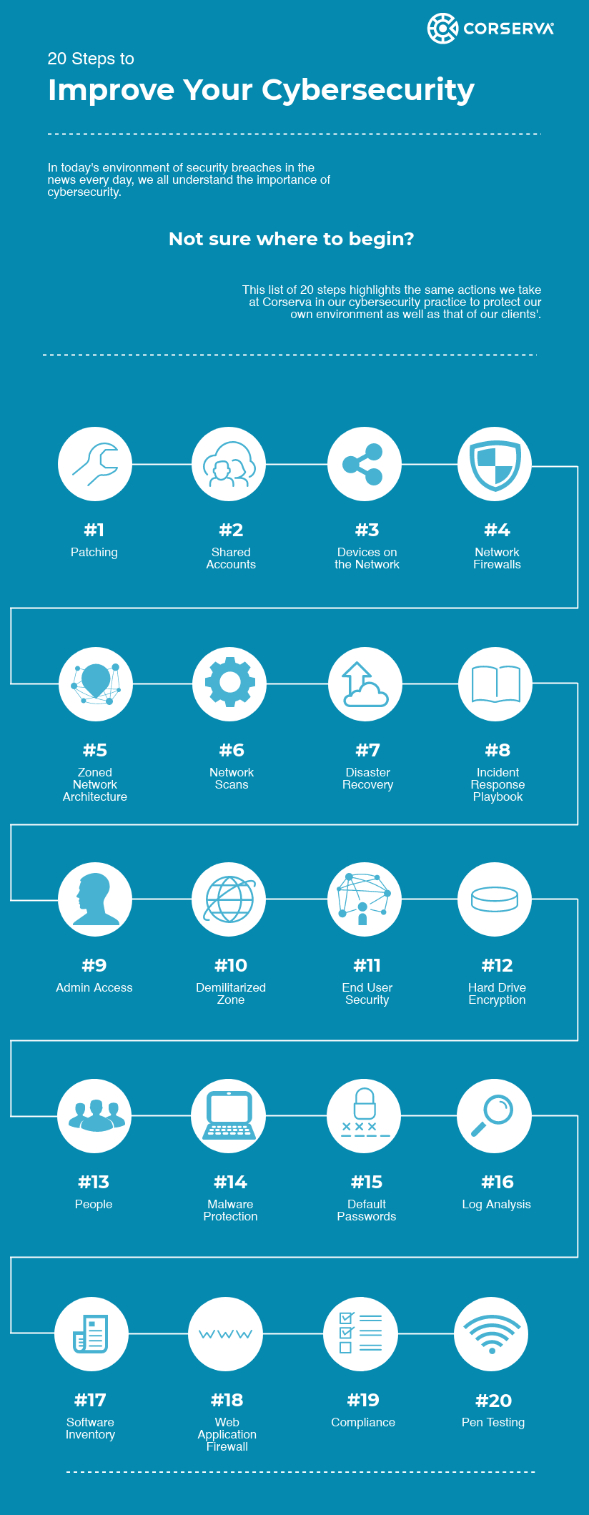 20 Ways to Improve Your Security Posture