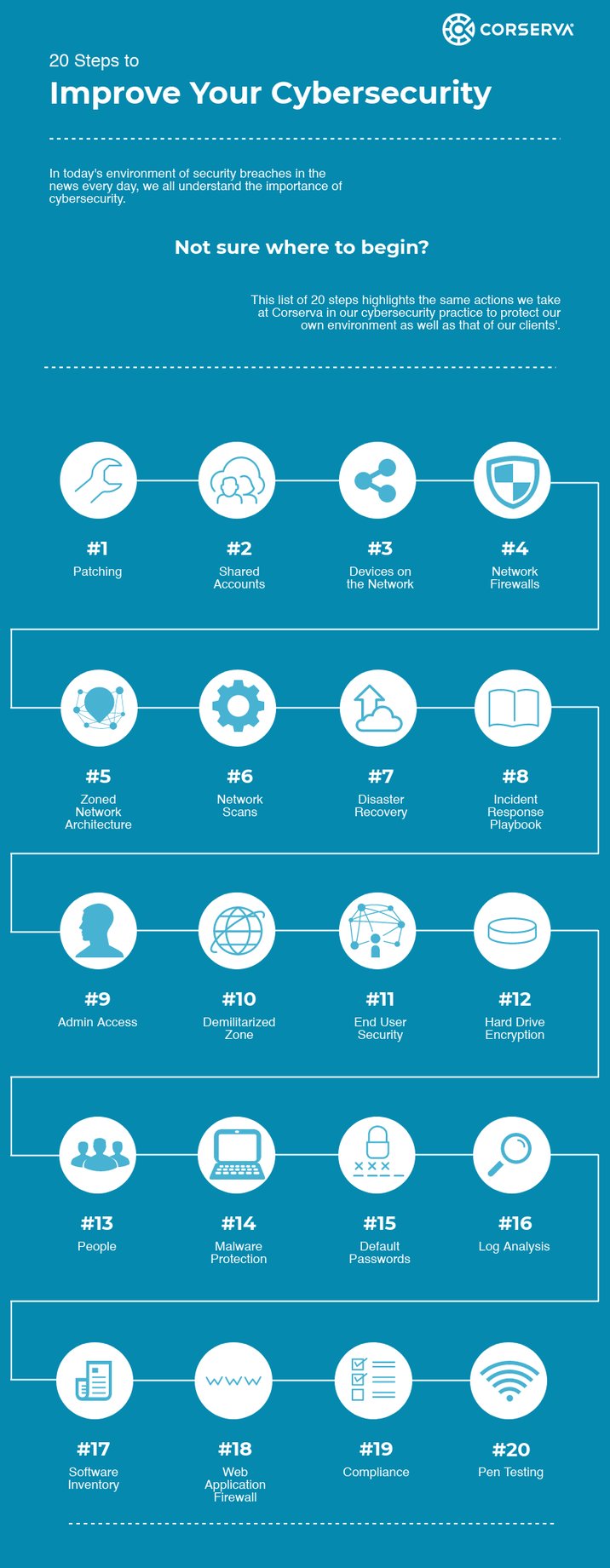 cybersecurity-infographic-steps.png