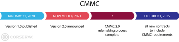 cmmc-timeline-3
