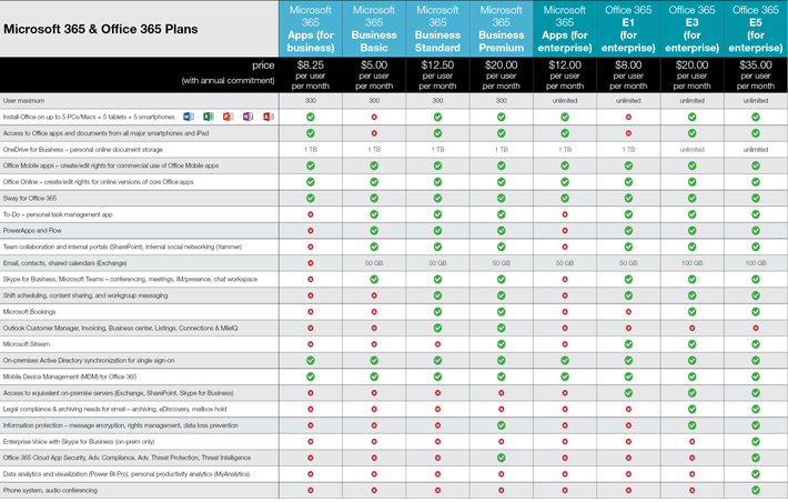 corserva-microsoft-office-365-plans