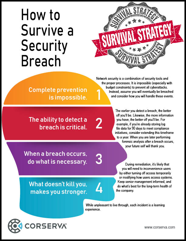 How to survive a security breach