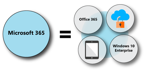 office 365 e3 plan for mac
