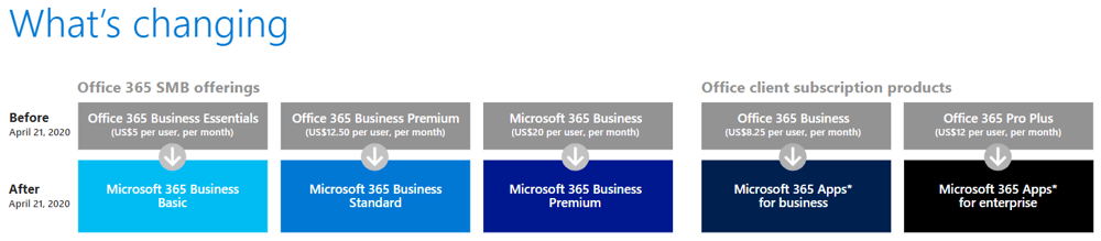 Changes in Office 365