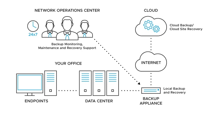 Virtualization disaster recovery