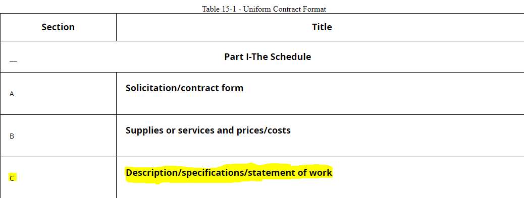 CMMC compliance checklist