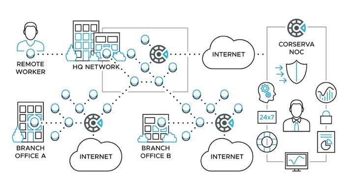 IT monitoring