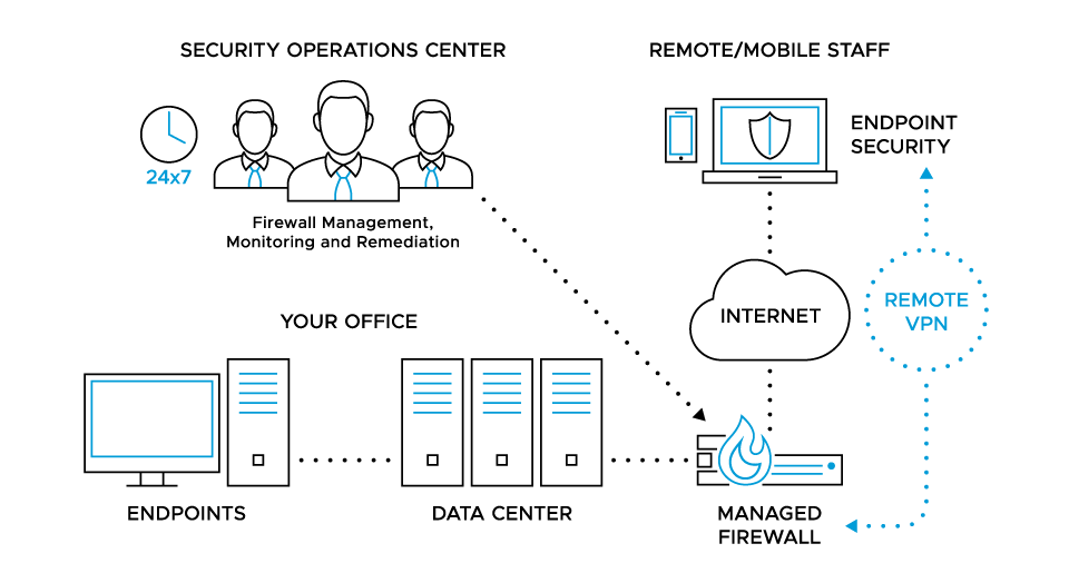 Siem Vs. Firewall: Why Do I Need A Siem If I Already Have A Firewall?