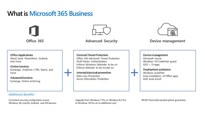 The Benefits of Microsoft 365 Security Features
